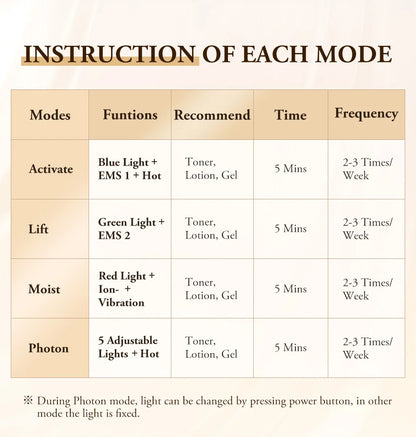Neck Sculpt Device – Lift Edition